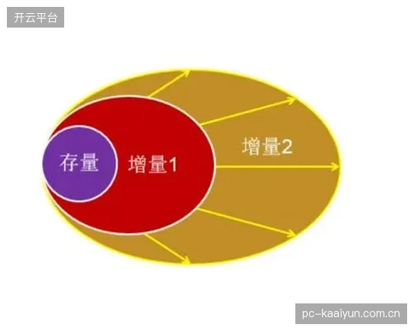 市场震荡期 内容端与消费端联动 挖掘潜在需求 拓展增量市场空间